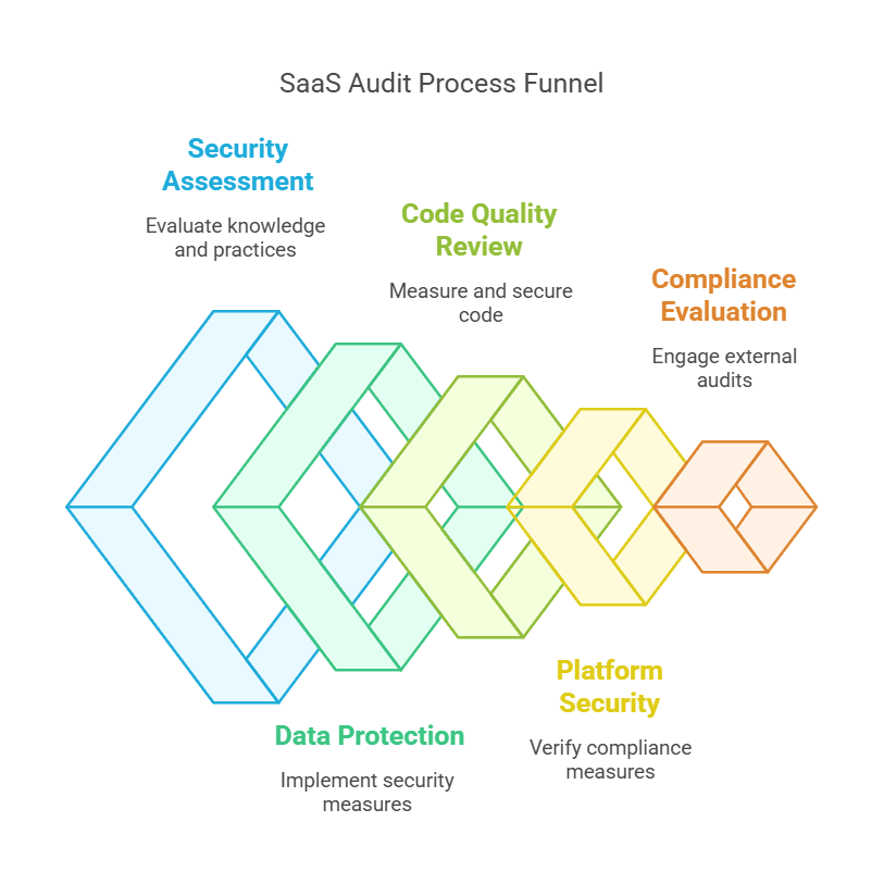 Conducting a SaaS Audit_ A Step-by-Step Guide - visual selection.png